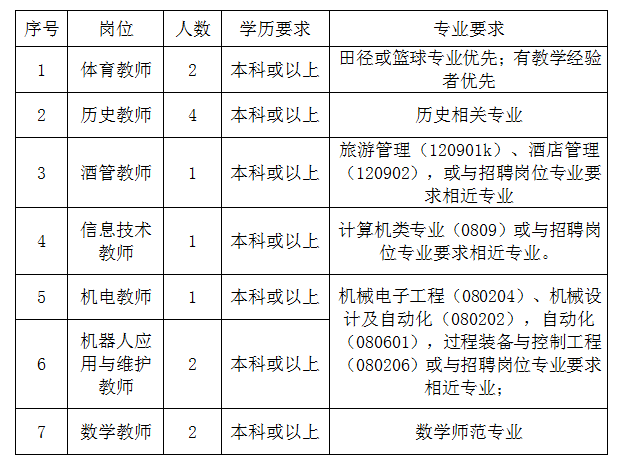 越秀区临聘教师待遇标准文件全面解析