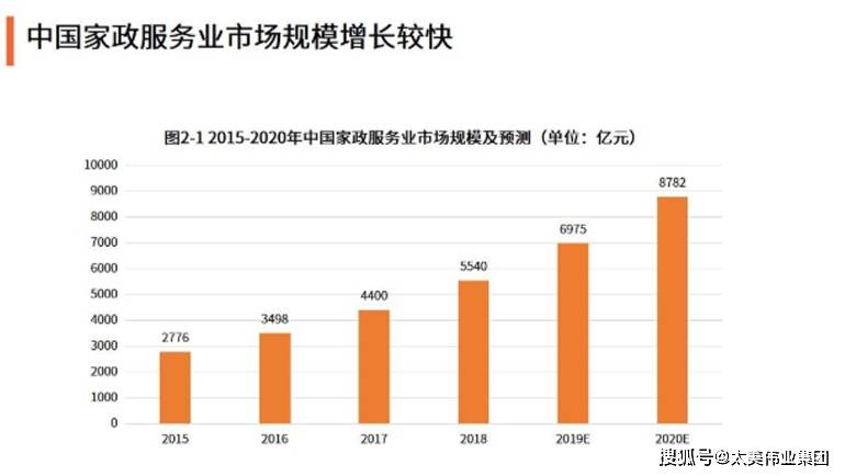 家政市场缺口达千万，家政本科专业发展前景探析，机遇与挑战并存