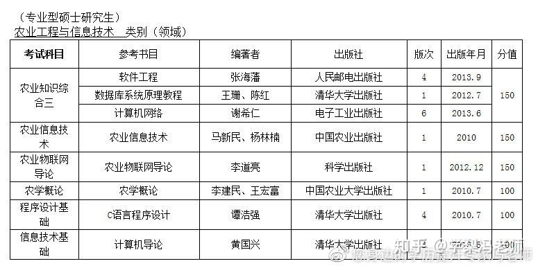 农业工程与信息技术，公务员职业路径的优选方向