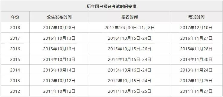 公务员考试报名缴费截止时间的重要性及其影响分析