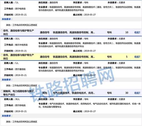 大专正式工招聘，企业人才新动力源泉