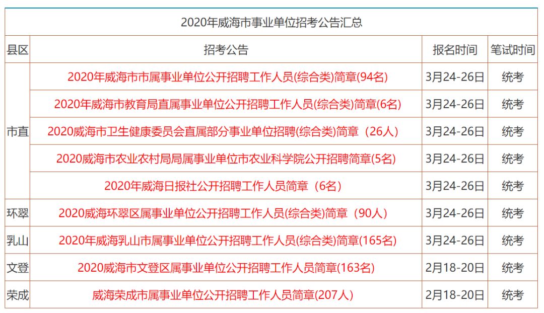 威海卫生事业单位招聘启幕，人才引领战略共筑健康之城