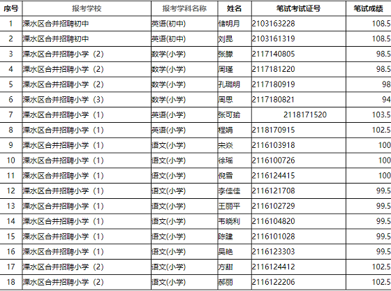 南京事业单位进面分数线深度解析