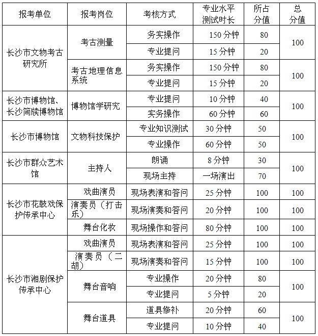 长沙事业编考试成绩公布时间及期待揭晓