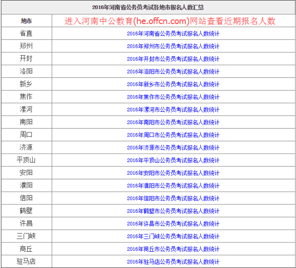 XXXX年公务员职位表查询，探索未来机遇与挑战