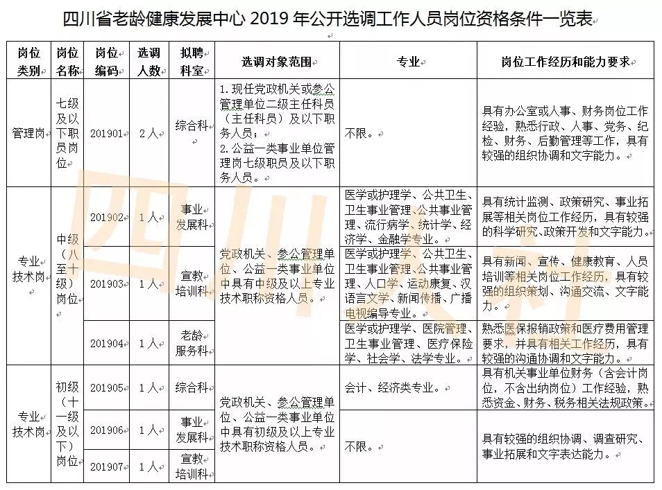 事业编考核人员公示，公开透明，打造公平公正的人才选拔之路