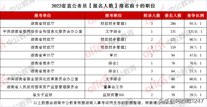 湖南公考省考题目分布深度解析