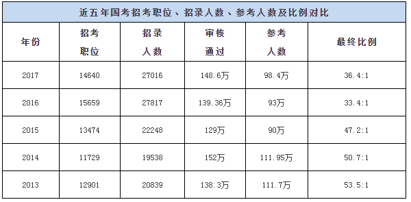 国考分数线，人才选拔的基准线