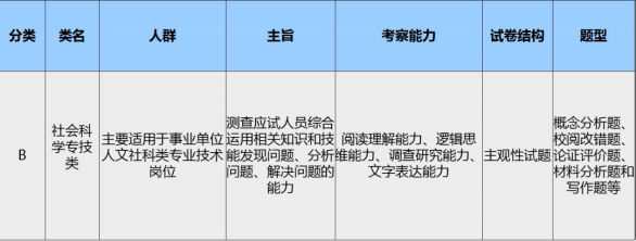 公考综合应用能力考试深度解析