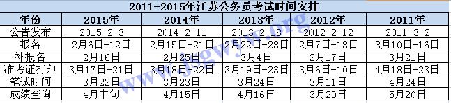 江苏公务员基层考试报名时间安排解析