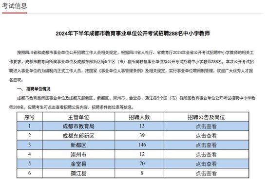 成都最新招聘信息编制概览