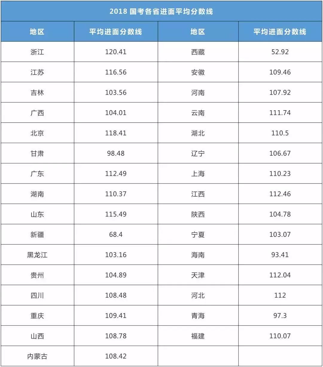 国考历年进面分数线查询，洞悉门槛，把握机会