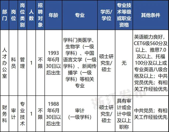 杭州事业编招聘岗位信息全览，如何查看与把握机遇？