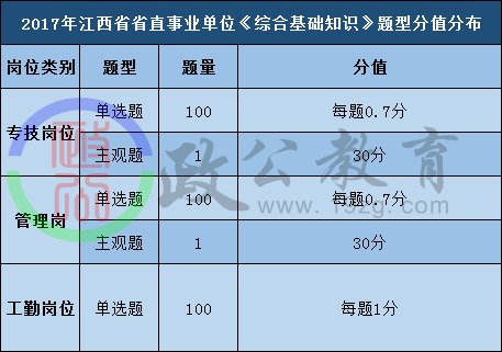 2021事业单位考试职位表深度解读与分析