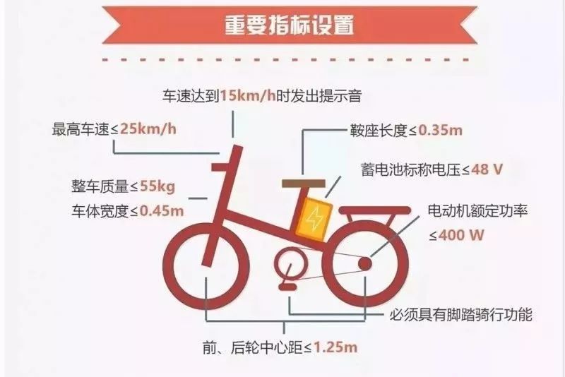 电动自行车新国标发布，北斗定位与脚踏骑行装置的变革及其深远影响