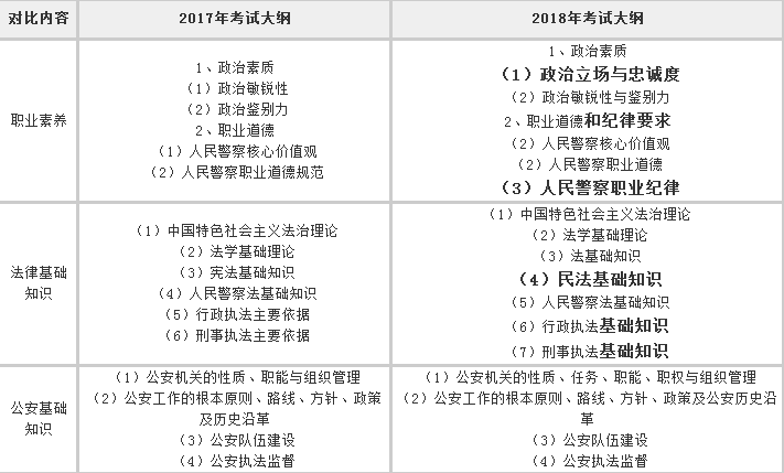 湖南公务员考试大纲最新解读与备考指南