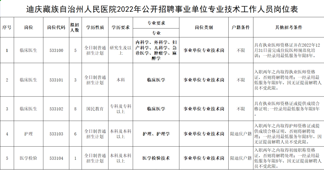 事业编项目人员岗位报考条件全面解析