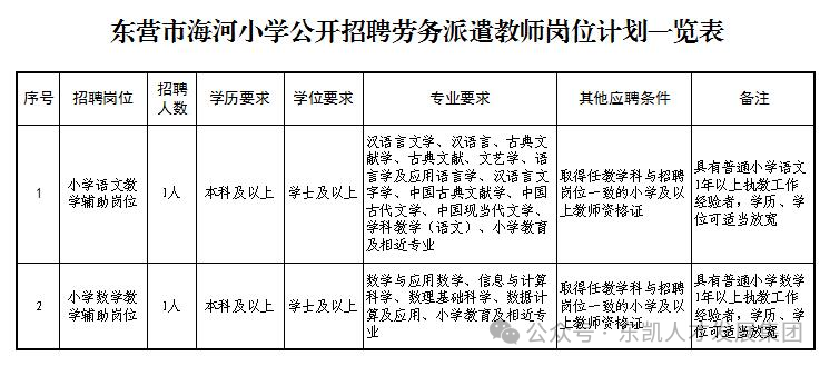 劳务派遣教师在教育领域中的角色与影响，展望未来的趋势与影响分析（至2024年）