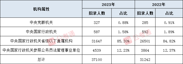 2023国考职位概览与岗位分布招聘趋势深度分析