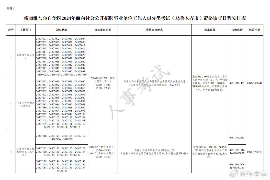 2024年公务员招聘岗位表分析与预测，洞悉岗位趋势与备考策略