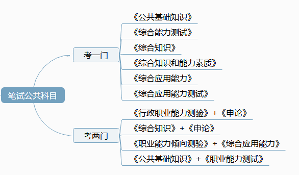 事业单位考试中的综合知识考察，一门决定胜败的关键科目？