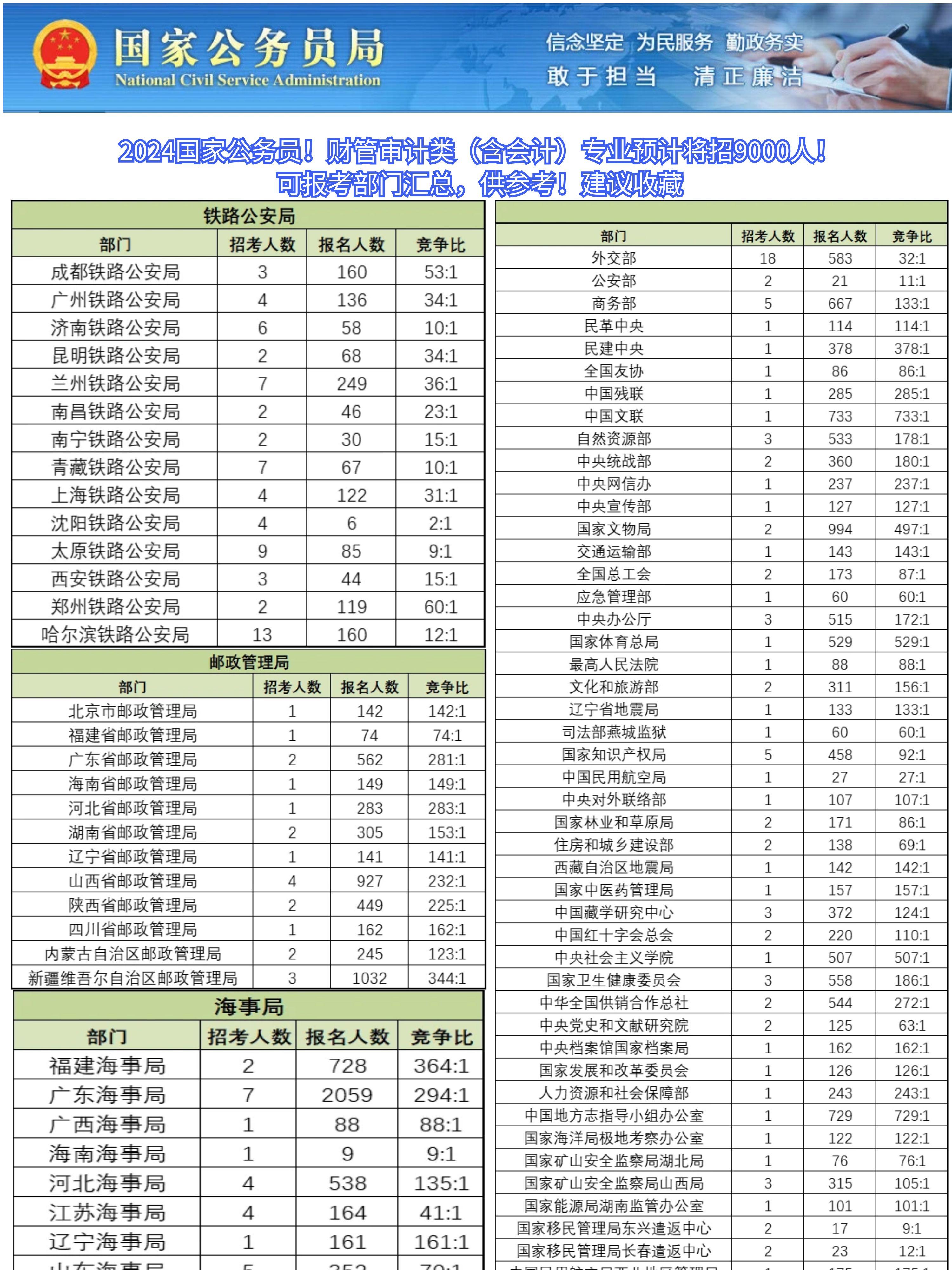 关于公务员录取分数线的探讨与解析