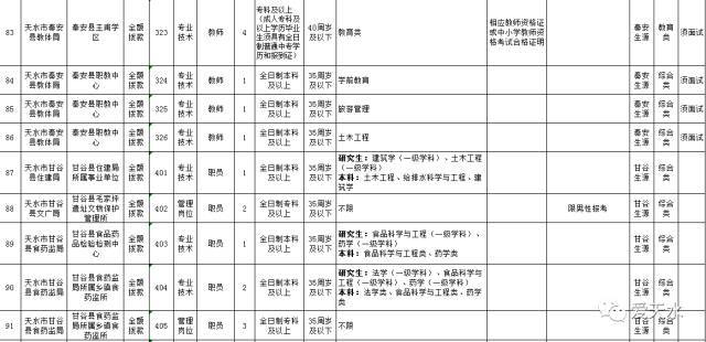 天水市事业单位招聘考试职位列表全面解析