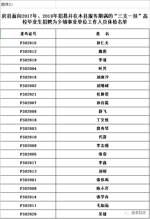 乡镇事业单位体检项目的重要性及其详细内容介绍