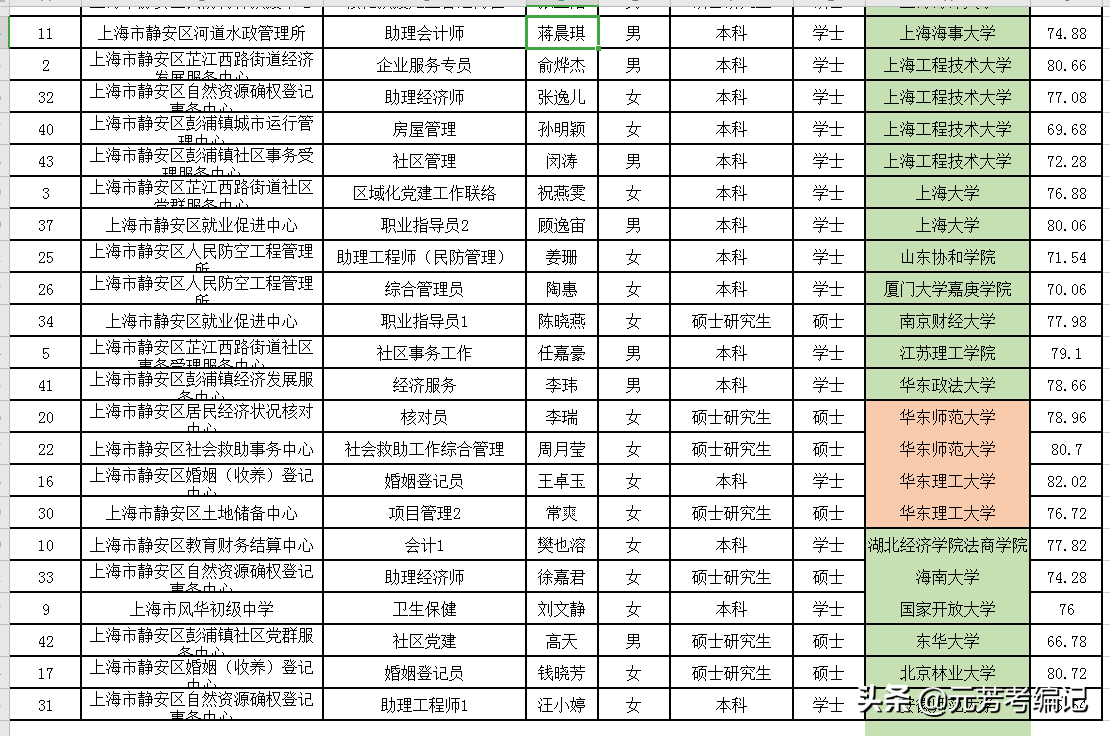 上海市事业单位最新招聘岗位表概览与深度分析