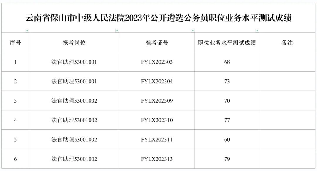 公务员财务岗位等级划分详解，重要性、结构与理解