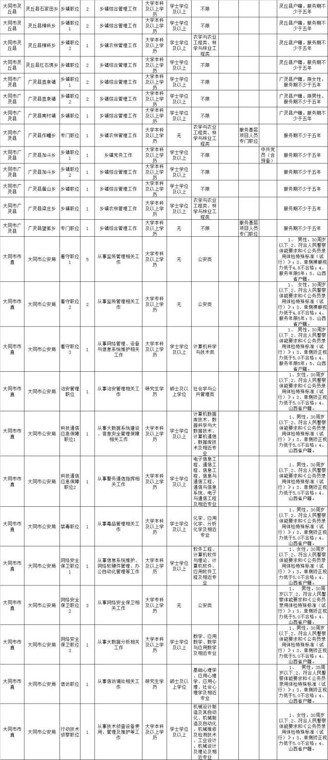 公务员考试招录职位表深度解读与分析