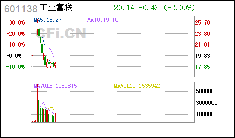 农业银行，共创价值，共享成果，积极回报股东之路