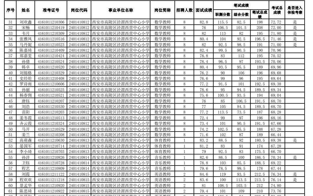 事业编体检录用标准2024年详解及要求