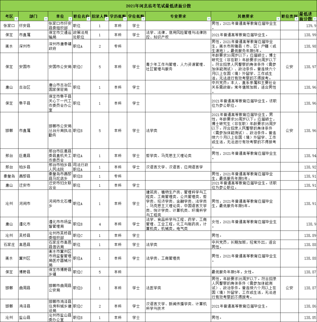 考公务员所需条件与学历概述