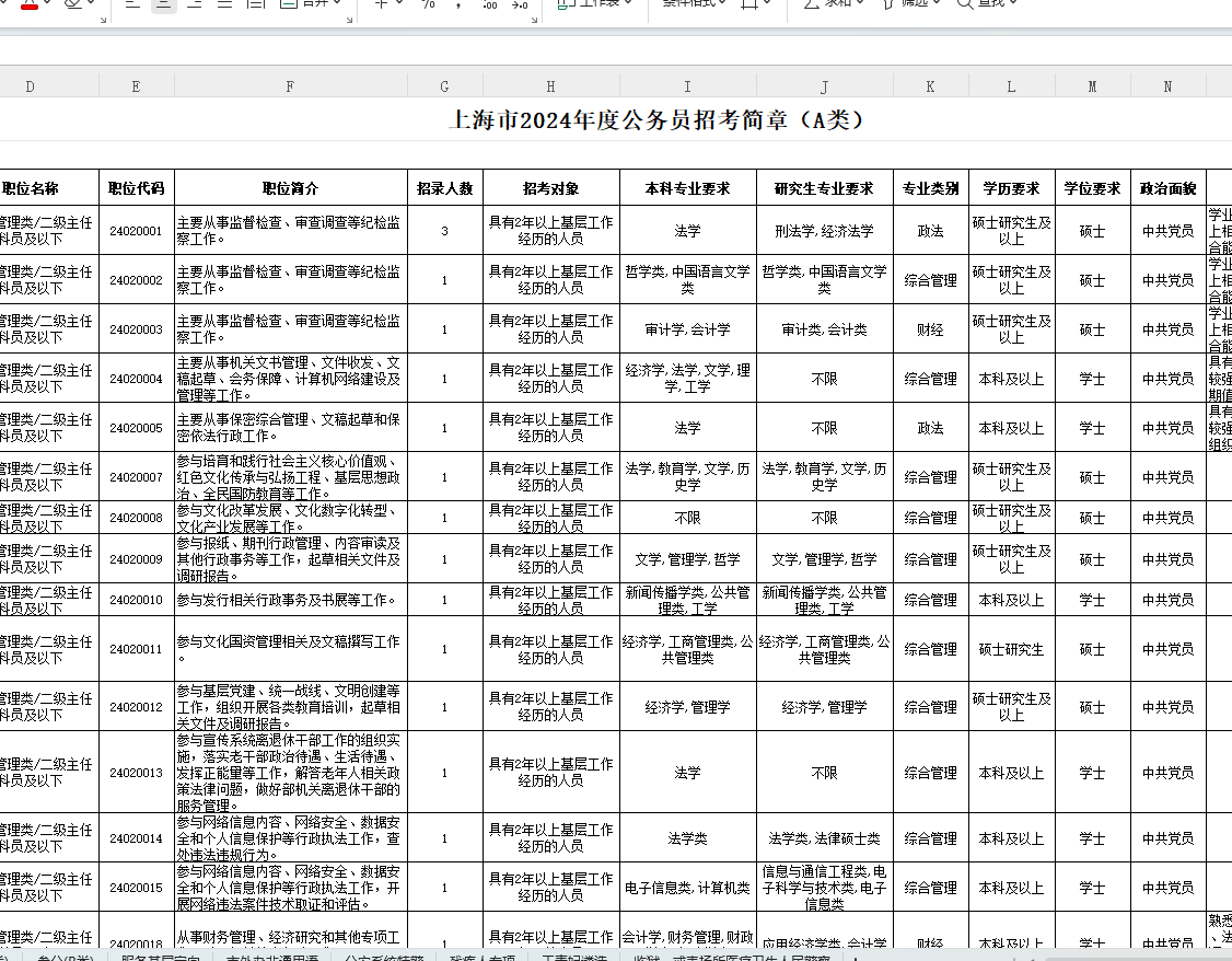 揭秘2024年上海市考职位表，多元职位，无限机会