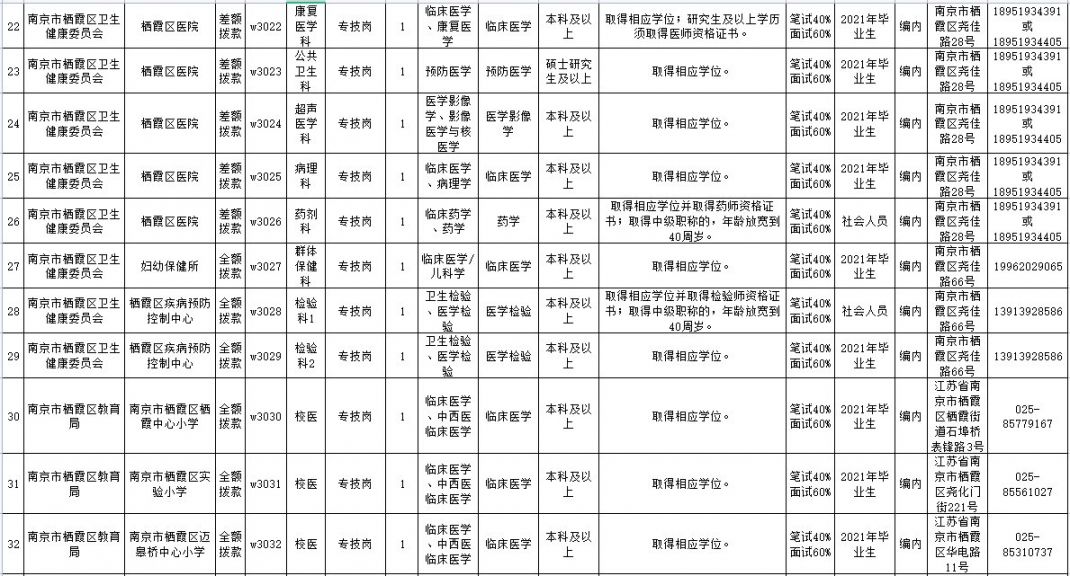 南京事业单位职位表2021深度解析与前瞻分析