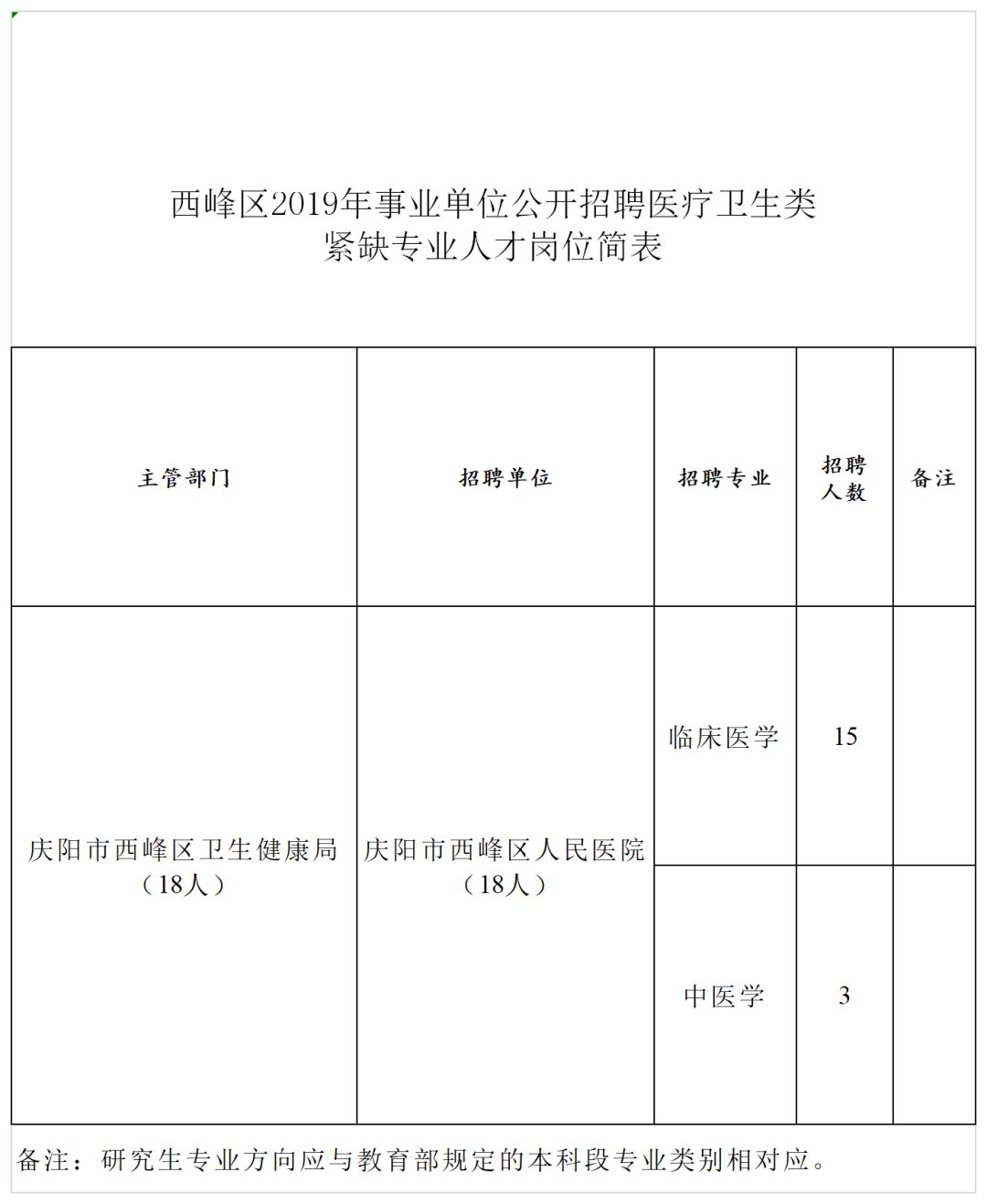 事业单位医疗考试网上报名，便捷高效的新时代招聘模式