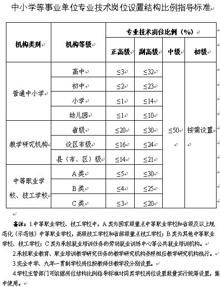 事业单位招聘考核详解，流程、内容与意义