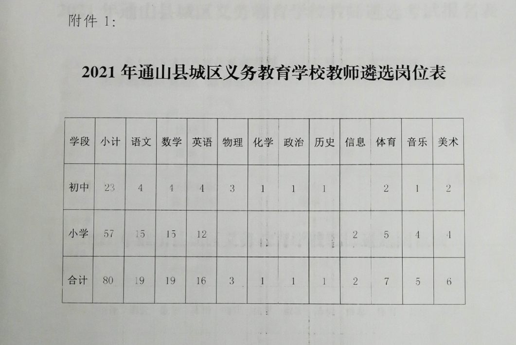 湖北咸宁中小学教师招聘公示名单发布