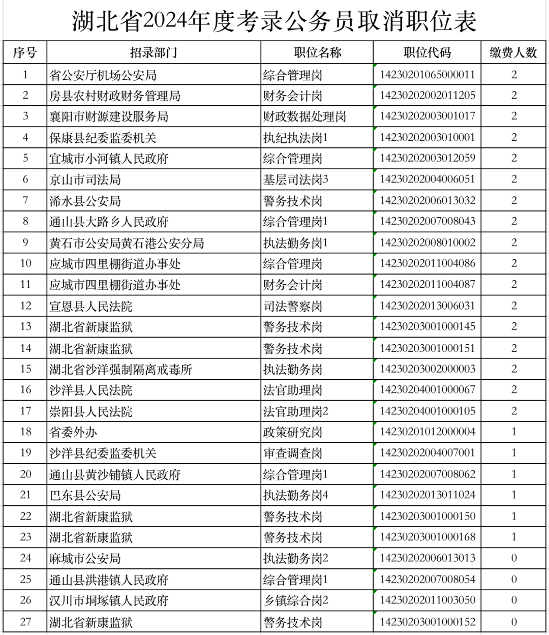 成都公务员考试2024职位表深度解析与前瞻