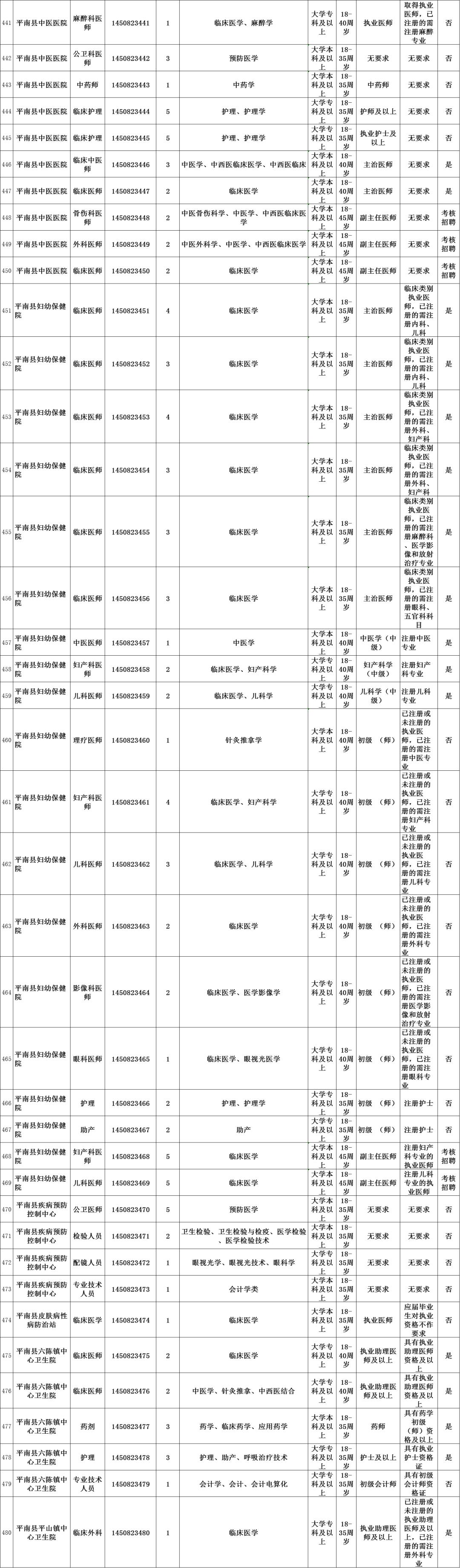 事业单位考试岗位查询指南，岗位查看全攻略