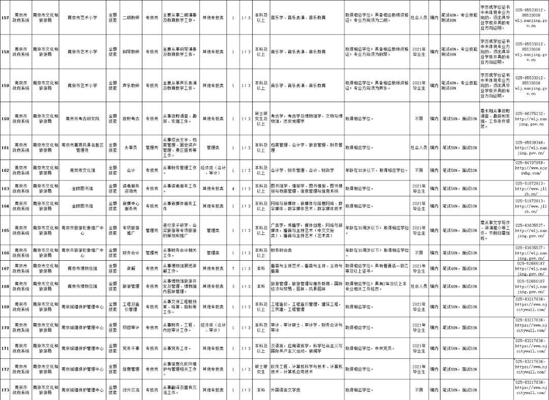 南京事业单位岗位招聘，职业发展的理想选择探寻