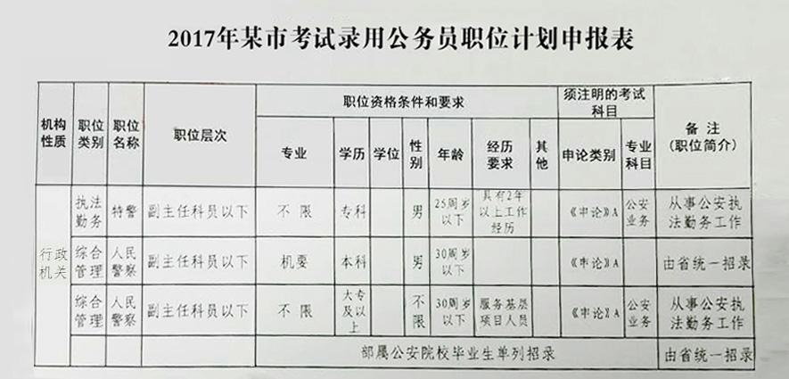 公安局公务员招聘启动，重塑公共安全的中坚力量