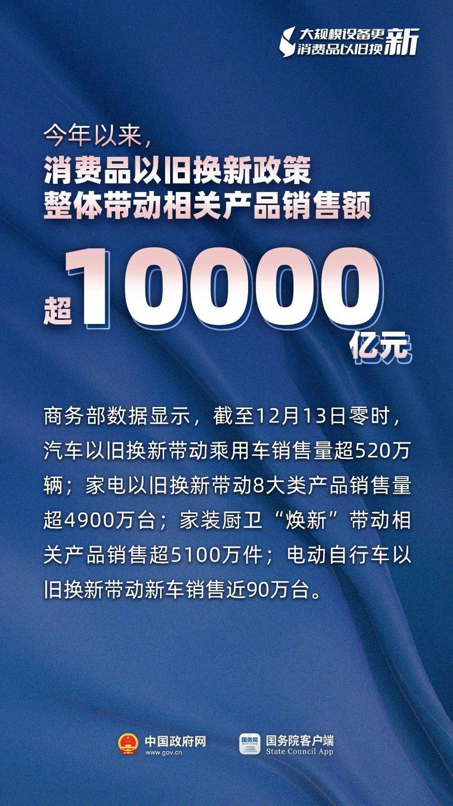 旧换新策略推动销售突破1.3万亿元，市场变革与消费趋势深度解析