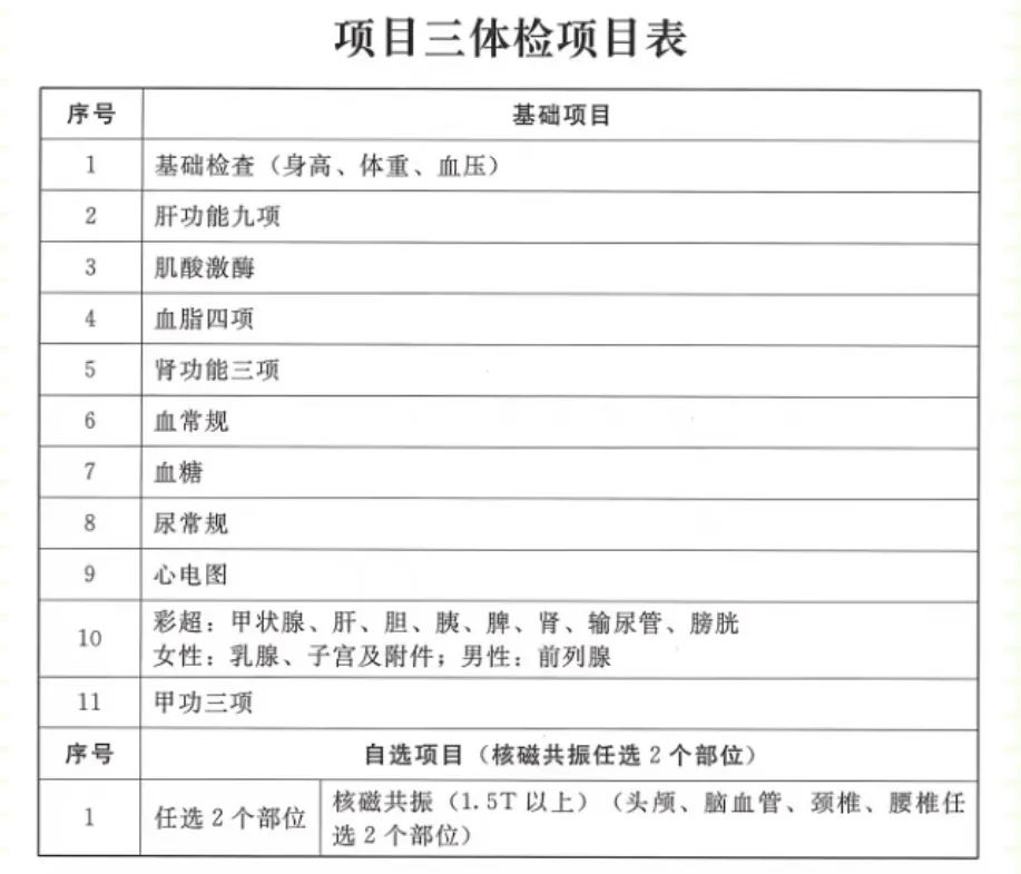 事业编体检要求全面解析