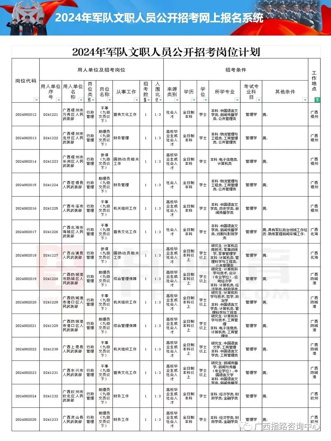 军队文职人员招聘启事