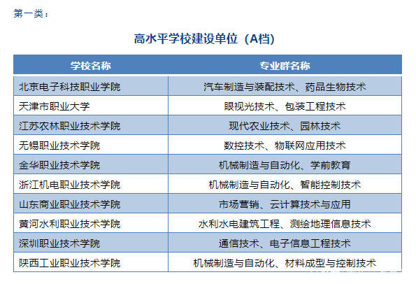 职业本科与高职专科普通本科，深度解析教育层次差异