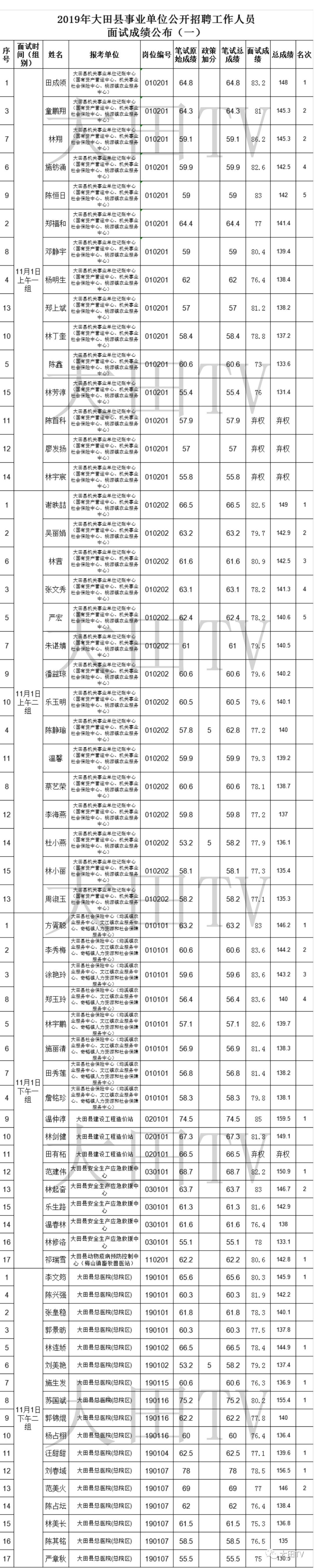 事业单位面试成绩公告发布，面试结果揭晓，考生速览！