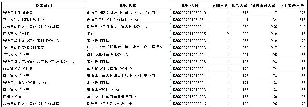 考事业编，如何查找适合自己的岗位