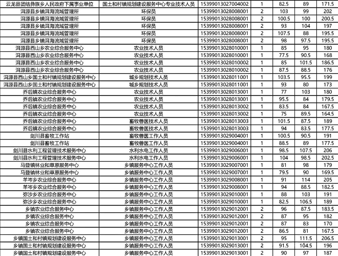 事业单位录取公示时间及流程详解